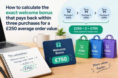 How to calculate the exact welcome bonus that pays back within three purchases for a £250 average order value